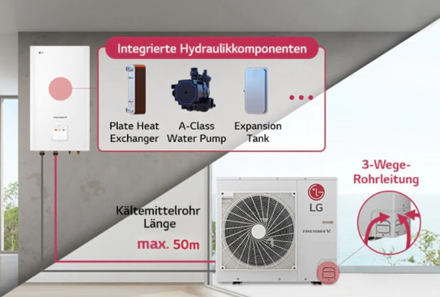 LG Therma V Split Wärmepumpe 9 kW R32 1-Phase + WiFi